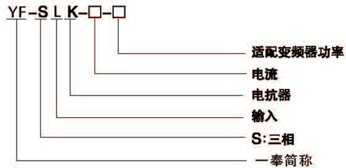 型號(hào)含義1